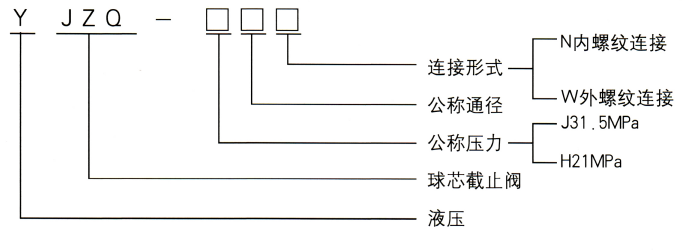 高壓液壓球閥