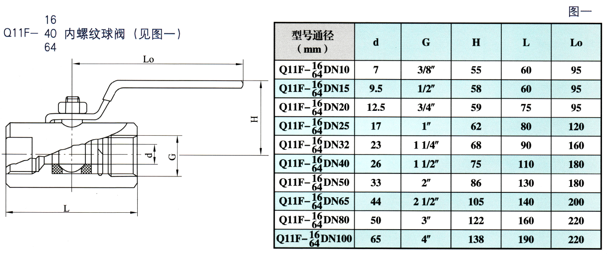 內螺紋球閥