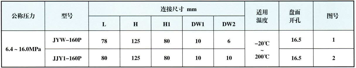 穿板閥