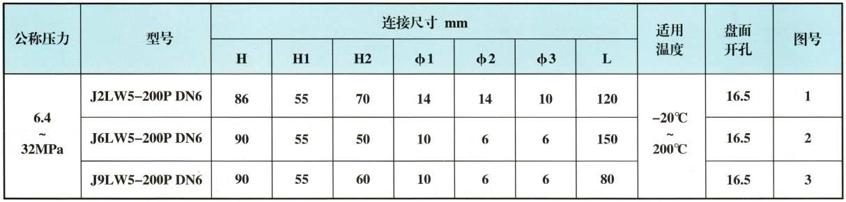 三通儀表閥