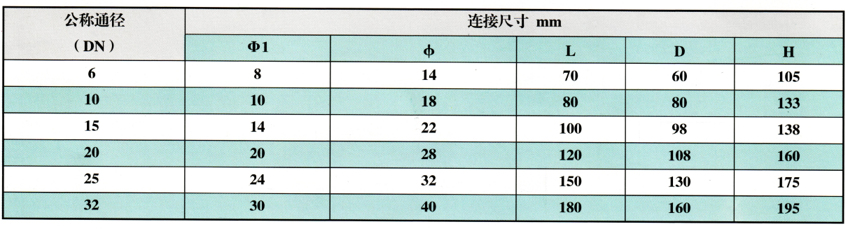 焊接式截止閥