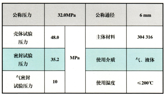 二閥組